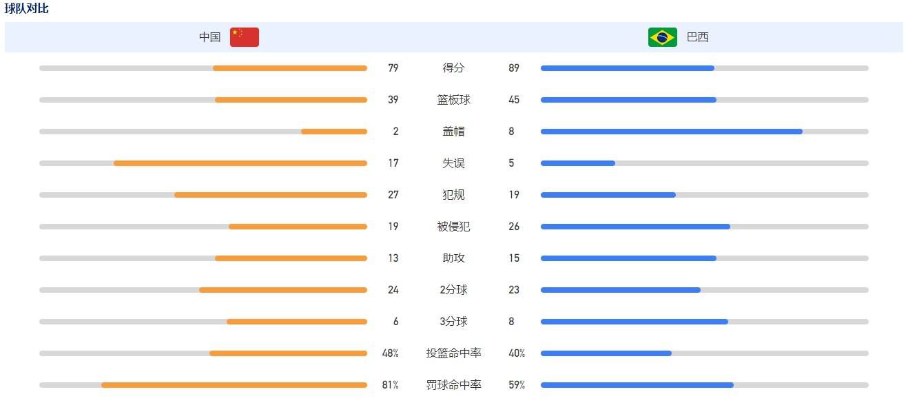 方佳欣笑了笑，随口道：那我就拭目以待了。